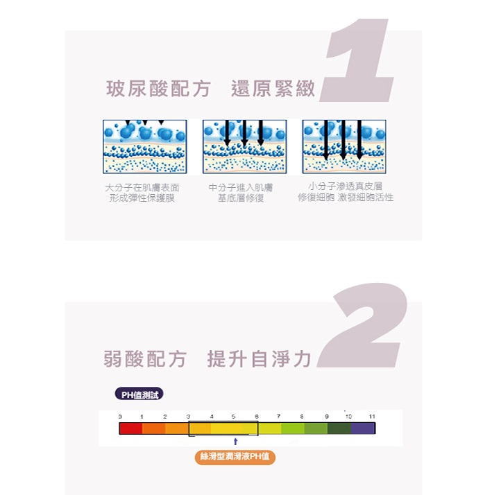 Aqua 水性個人潤滑劑採用獨特的 pH5.5 配方,可模擬您身體的自然分泌。目前公認最好的保濕成分海藻玻尿酸,能抓住1... Play & Joy - 超水潤潤滑劑 - 250ml 照片-4