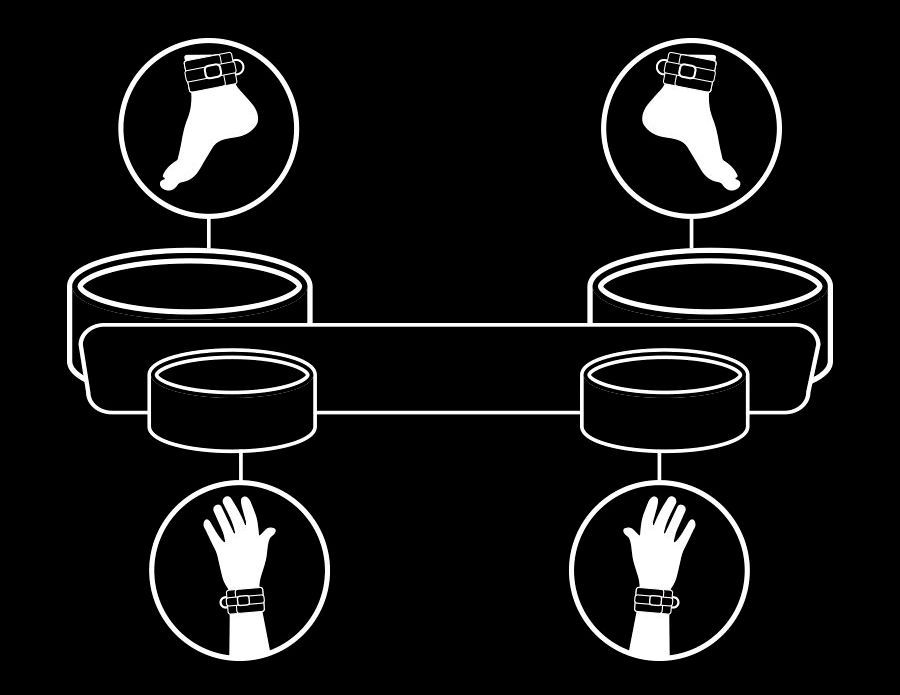 FETISH SUBMISIVE Presents this set of cuffs for hans and ank... Fetish Submissive - Spreader Bar - Black photo-7