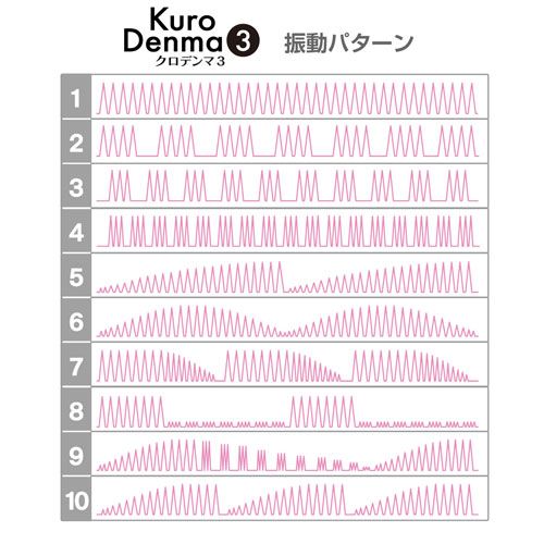 Action switch changes Denma's future !!
Continuous contr... SSI - Kuro Denma 3 - Black photo-10
