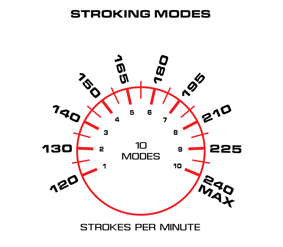 This stroker is the CHAMPION GOLD MEDALLIST for the “most re... Maxtasy - Stroke Master Standard Masturbator - Clear photo-7