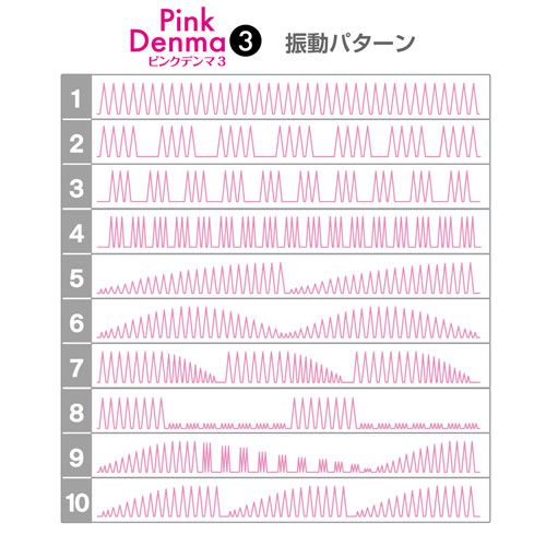 Type: Vibe
Package: 22.5 × 6.8 × 6.8 cm
Body: Total leng... SSI - Pink Denma 3 photo-9