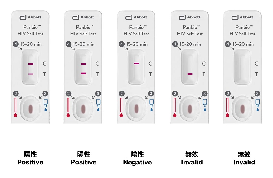 Panbio - HIV Self Test is a single-use, in vitro (outsid... Abbott - Panbio HIV Rapid Test photo-2