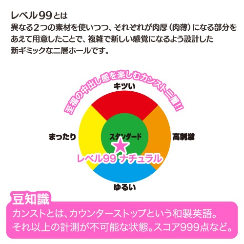 First time in Toys Heart history! A two-layer hole with a co... Toysheart - Level Ninety-Nine Natural Masturbator photo-4