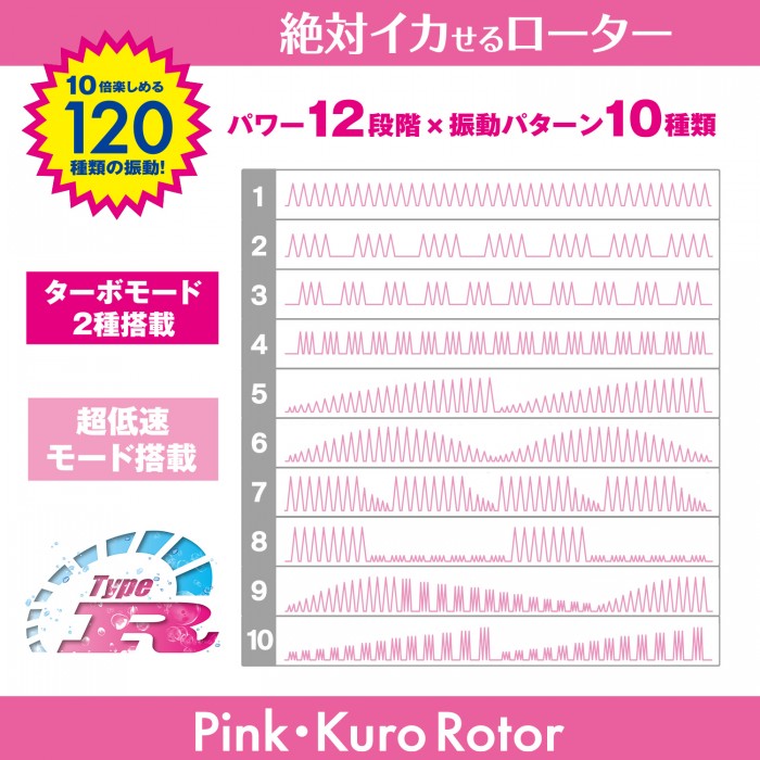 The No.1 best-selling rotor has been upgraded to completely ... SSI - Rotor Type-R Mini - Pink photo-4