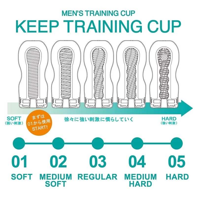 TENGA HEALTHCARE 为您介绍一系列男士训练飞机杯
协助治疗自慰不当引起的性高潮障碍
男... Tenga - 男性训练杯持久训练 05 刺激型 照片-9