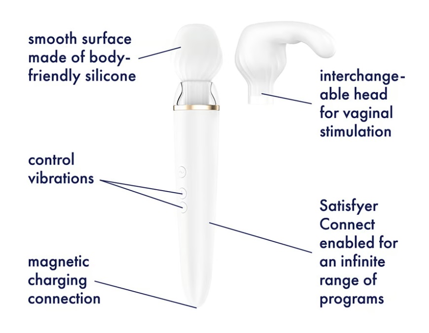 Double Wand-er is meant to help you explore your body with c... Satisfyer - Double Wand-er APP Massager - White photo-10