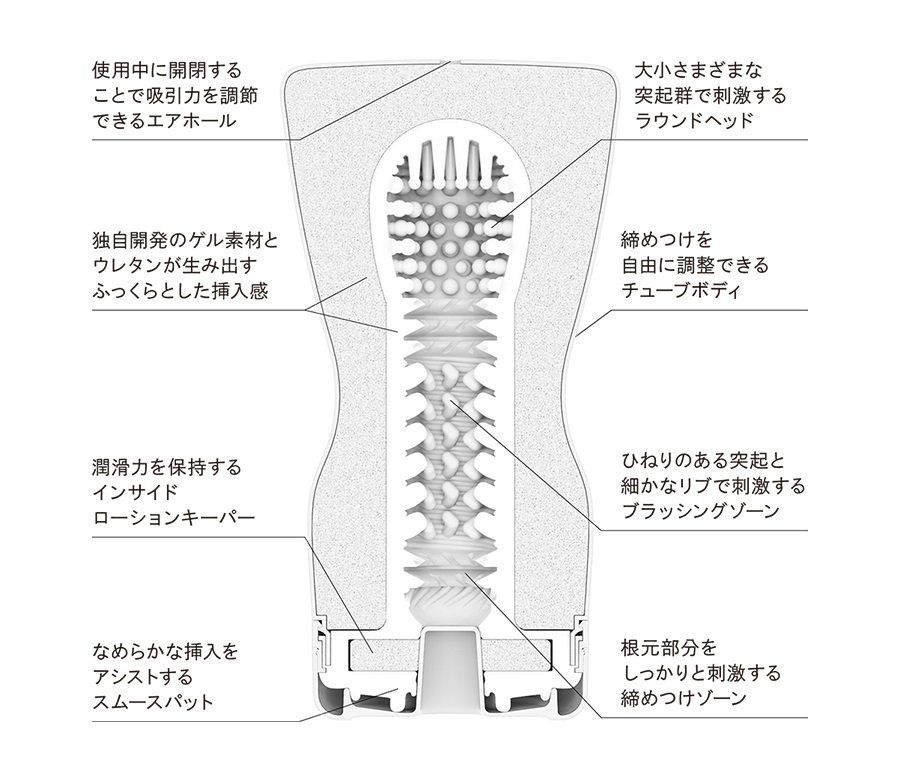 Handle Yourself Freely!! Tenga - NEW Squeeze Tube Cup (Regul... Tenga - Squeeze Tube Cup Regular - Red (Renewal) photo-2