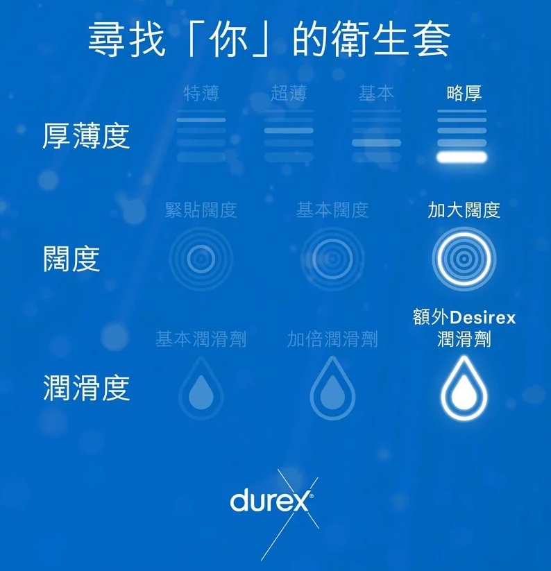 Durex - Intense Orgasmic 激爽紋理安全套 3件裝 Durex - Intense Orgasmic 激爽紋理安全套 3件裝 照片-3