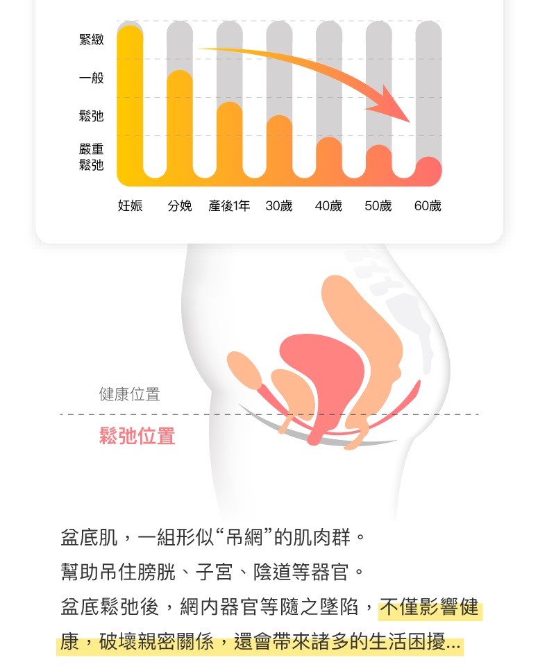 为你解决阴道阴道松弛、漏尿困扰!
最新推出的Lemon盆底肌锻炼神器,能透过蓝牙与手机连线,轻松使用专属APP订制个人... Monster Pub - 柠檬收阴训练器 - 黄色 照片-6