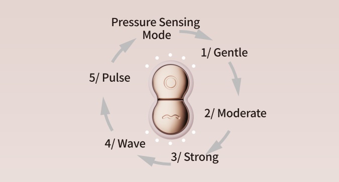 We know that many girls’ first experience of self-pleasure b... Qingnan - Sensing Clit Stimulator #10 - Flesh Pink photo-19