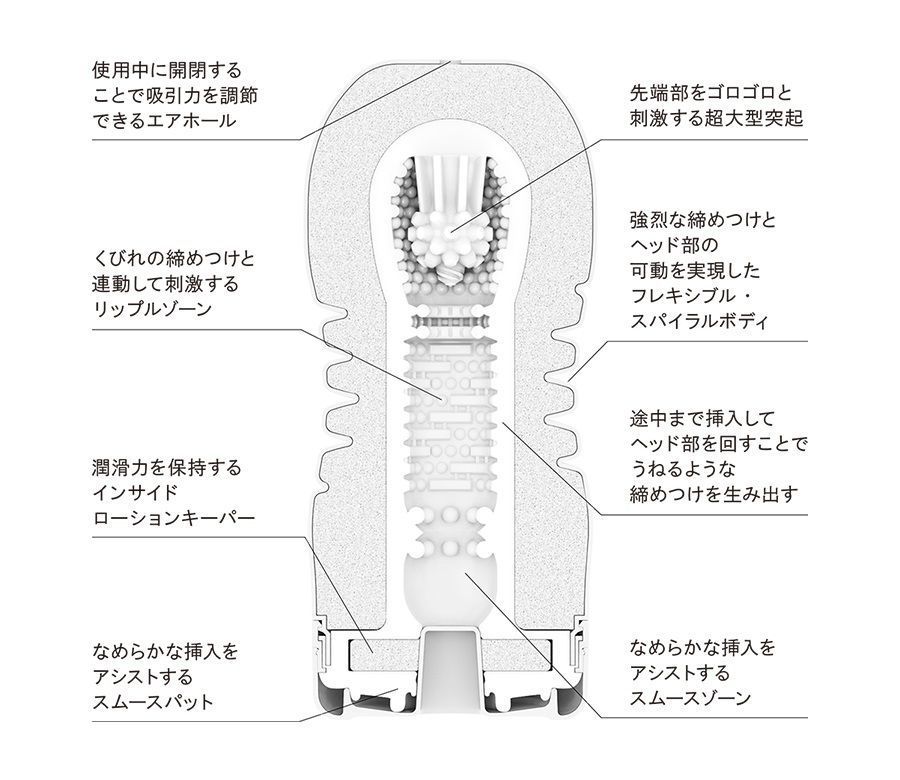Experience an unprecedented level of pleasure with the Tenga... Tenga - Rolling Head Cup Regular - Red (Renewal) photo-2