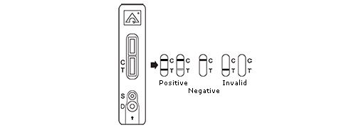 Simple testing procedure, you can all do it yourself at home... Doctoreyes - Syphilis Rapid Test Kit photo-2