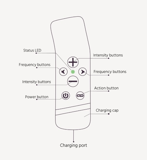 From the creators of The Handy, Oh! Vibrator is an one-of-ki... The Handy - The Oh! Bullet Vibrator photo-7