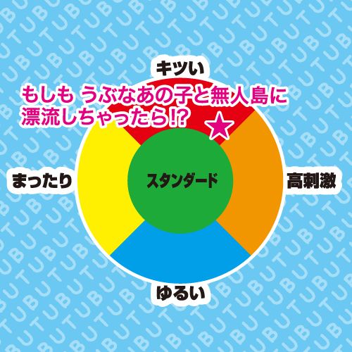 Toysheart - 如果 和天真可愛的她漂流到無人島 自慰器 照片