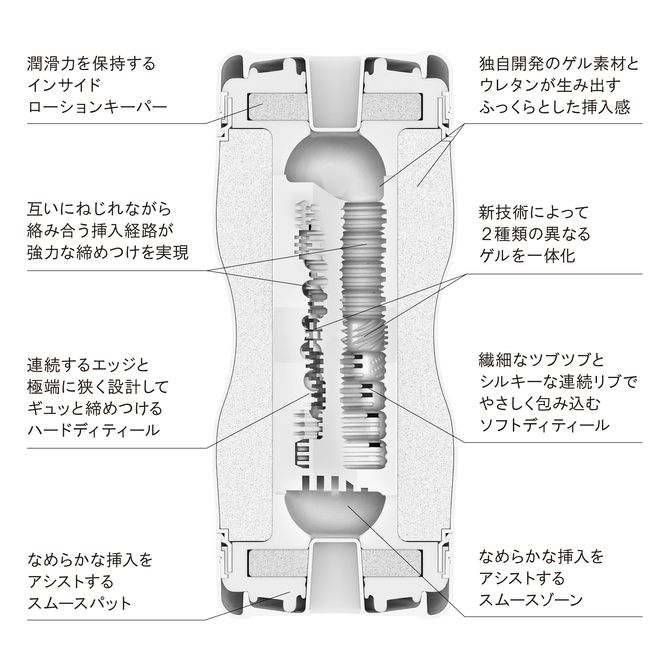 Introducing the Tenga Dual Feel Cup Extremes - a revolutiona... Tenga - Dual Feel Cup Extream photo-2