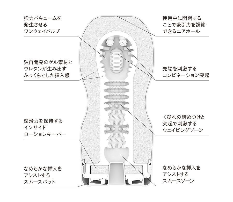 Experience unparalleled pleasure with the Original Vacuu... Tenga - Original Vacuum Cup Regular - Red (Renewal) photo-2