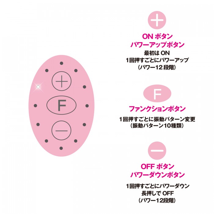 The No.1 best-selling rotor has been upgraded to completely ... SSI - Rotor Type-R Mini - Pink photo-5