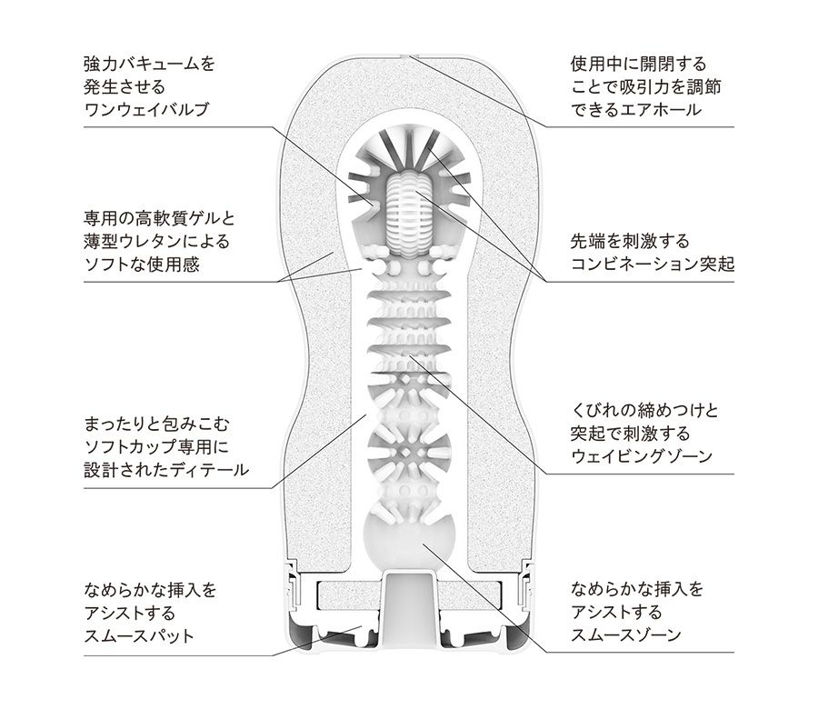 不要错过该系列的其他产品:
Tenga - 经典真空杯-白色柔软型 (最新版) 照片-2