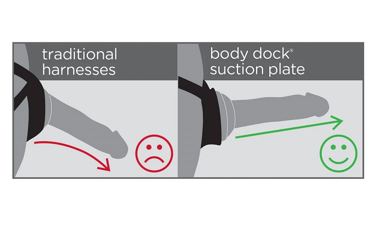 The Body Dock SE Fantasy Kit is the ultimate harness system ... Pipedream - Body Dock Strap-On Kit photo-7