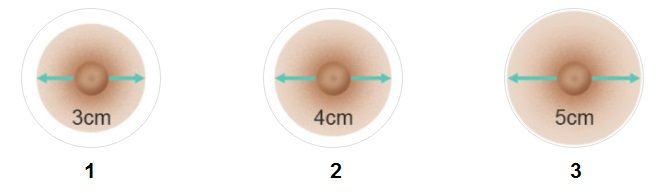 Areola size Areola size