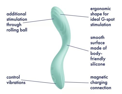 Satisfyer - Rrrolling Pleasure - Mint photo