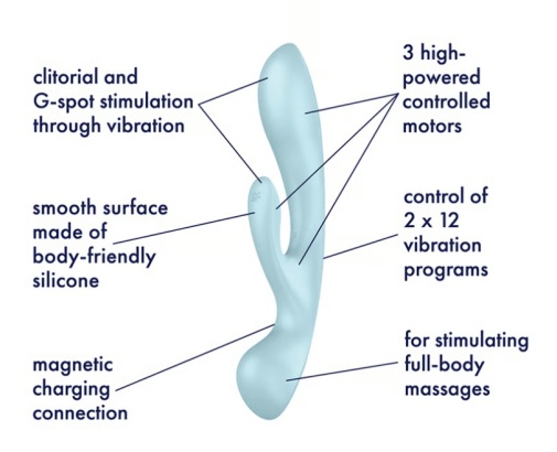 Satisfyer - Triple Oh Rabbit Vibrator - Light Blue photo