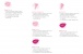Intimina Lily Cup Original Size A (Reusable Menstrual Cup) photo-7