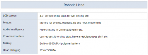 Mila Robot Realistic Sex Doll, Athletic, Large Breasts, Soft TPE 160 cm (5'2 ft) photo