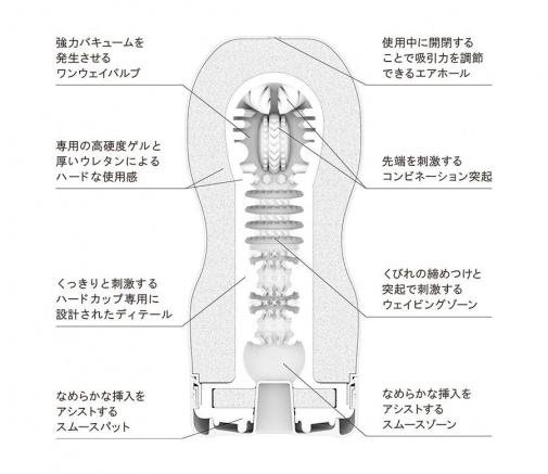 Tenga - 经典真空杯－黑色刺激型 (最新版) 照片