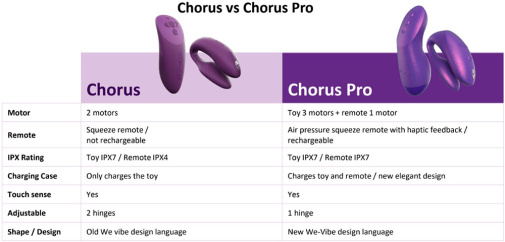 We-Vibe - Chorus Pro Clitoral & G-Spot Couples Vibrator - Cosmic Purple photo