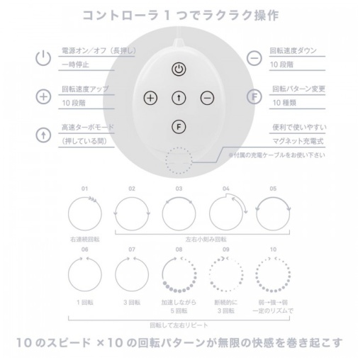 SSI - Nipple Dome R Adventure - White photo