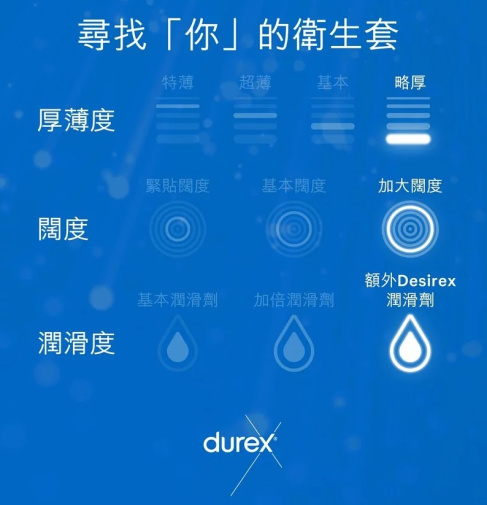 Durex - Intense Orgasmic 激爽紋理安全套 10件裝 照片
