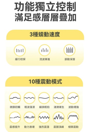 MyToys - MyWave 蠕動震動按摩器 - 藍色 照片