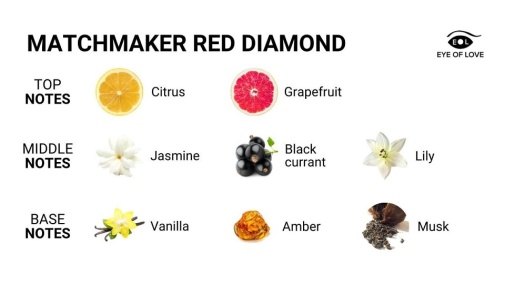 EOL - Red Diamond Pheromone Perfume - 30ml photo