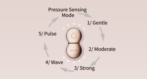 Qingnan - Sensing Clit Stimulator #10 - Flesh Pink photo