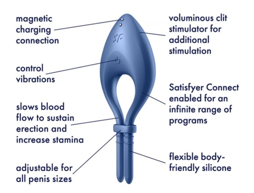 Satisfyer - 靶心戒指 - 藍色 照片