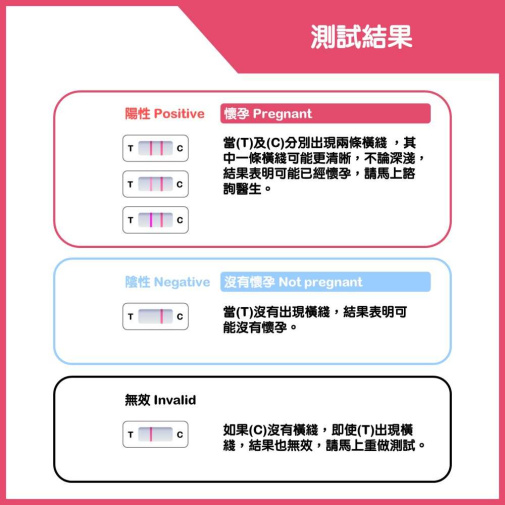 Surearly - Early Pregnancy Test 照片