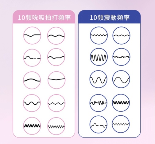Erocome - Apus 天燕座 吸吮震动内外双潮震动器 - 粉红色 照片