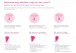 Intimina Lily Cup Original Size B (Reusable Menstrual Cup) photo-6