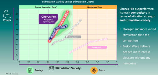 We-Vibe - Chorus Pro 深层刺激智能情侣共震器 - Electric Pink 星系紫 照片