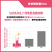 Surearly - Early Pregnancy Test 照片-7