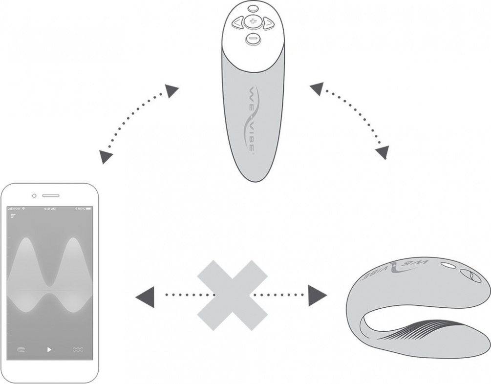 我们想通知您,适用于 Wow Tech 产品(ROMP、Womanizer、We-Vibe、Arcwave)的充电器适配... We-Vibe - Chorus 遥控情侣共震器 - 粉红色 照片-5
