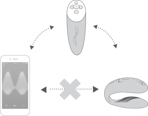 We-Vibe - Chorus 遥控情侣共震器 - 粉红色 照片