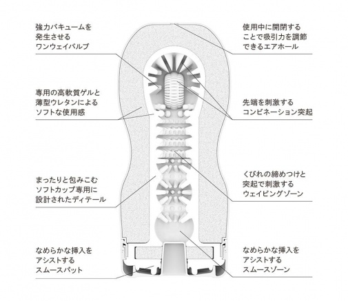 Tenga - 经典真空杯－白色柔软型 (最新版) 照片